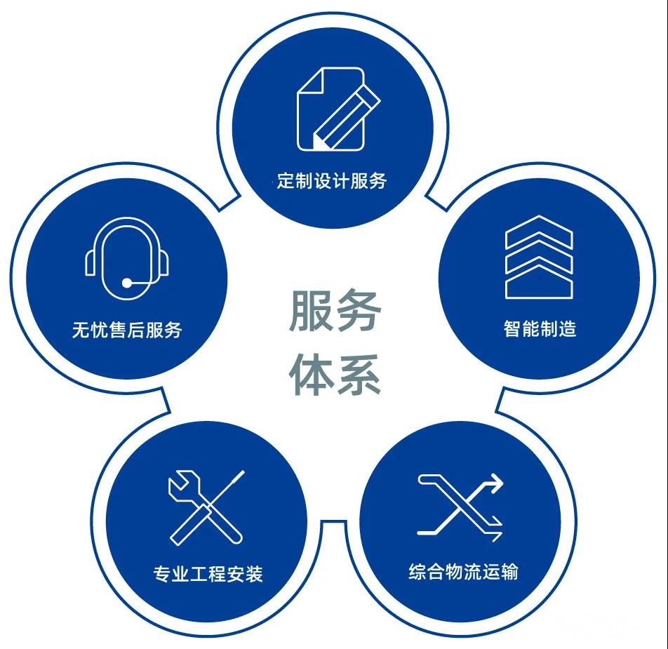 法迪欧热水器全市统报修热线中心